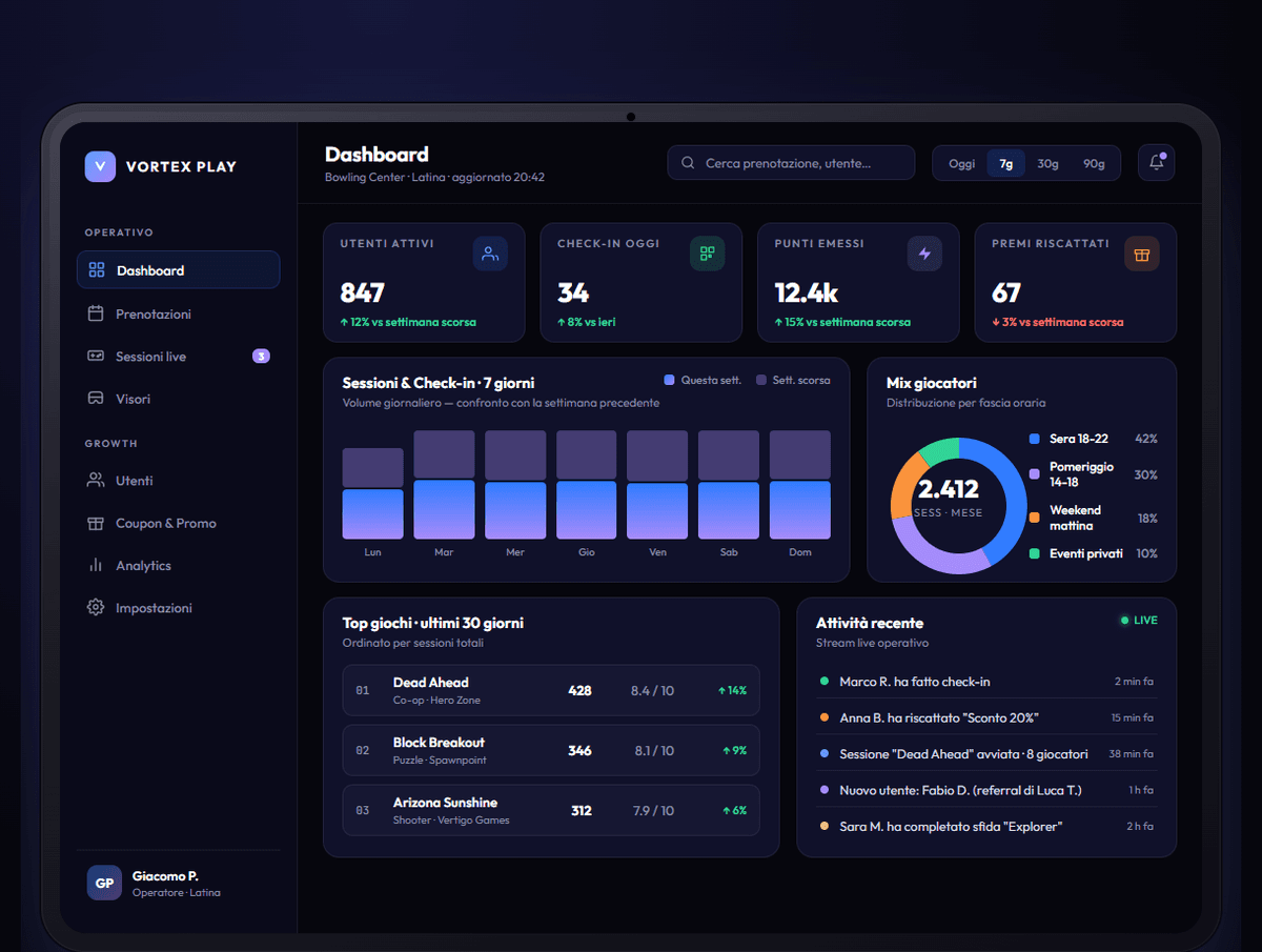 Dashboard de Analíticas